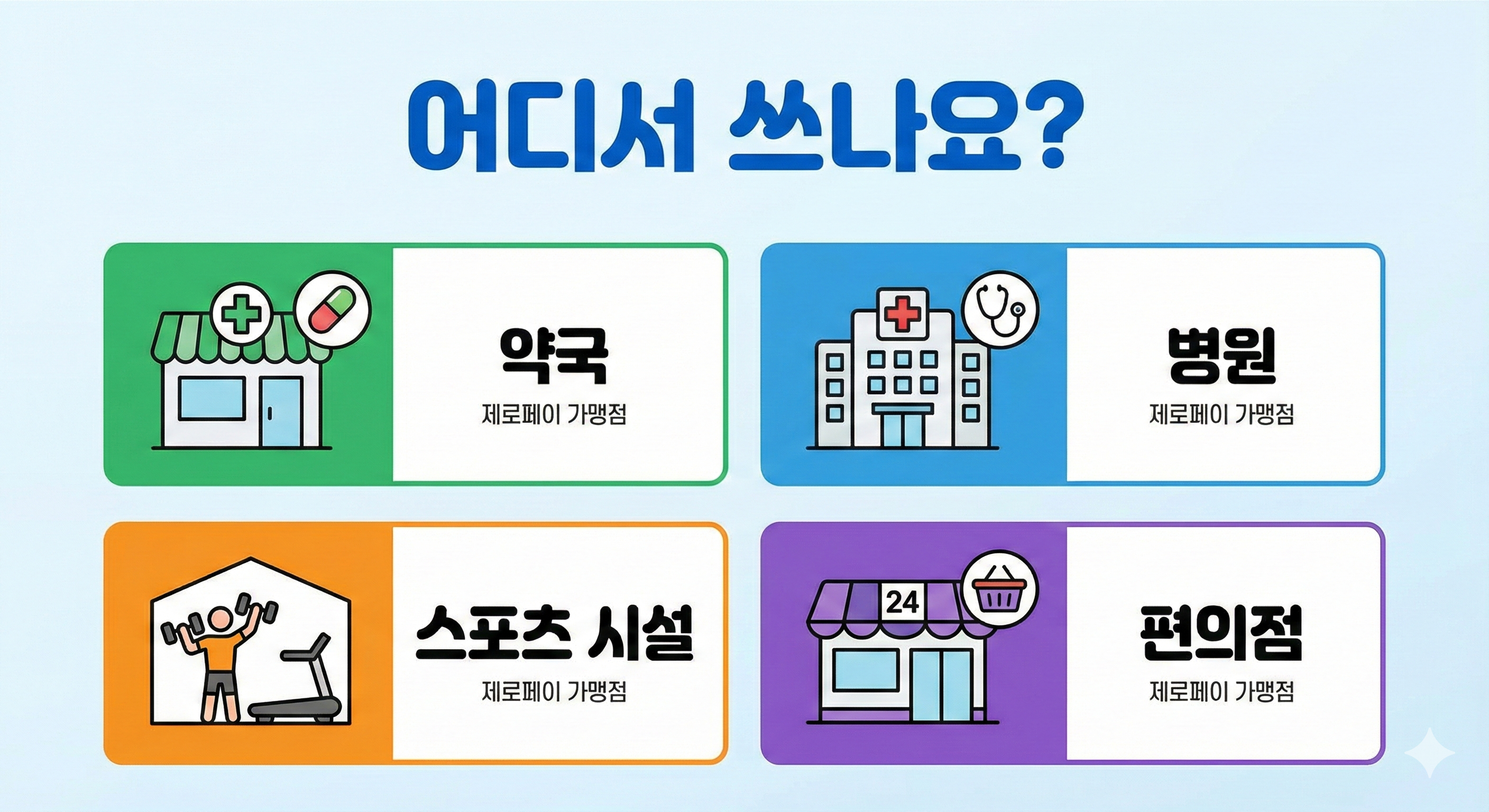 국민체력100-튼튼머니-시설찾기-화면