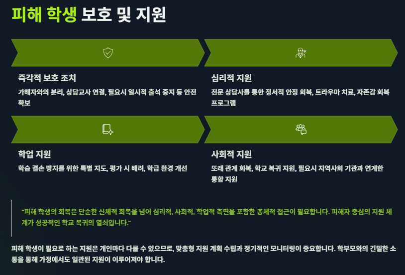 학교폭력 신고절차와 처분 종류, 사례 및 대응방안