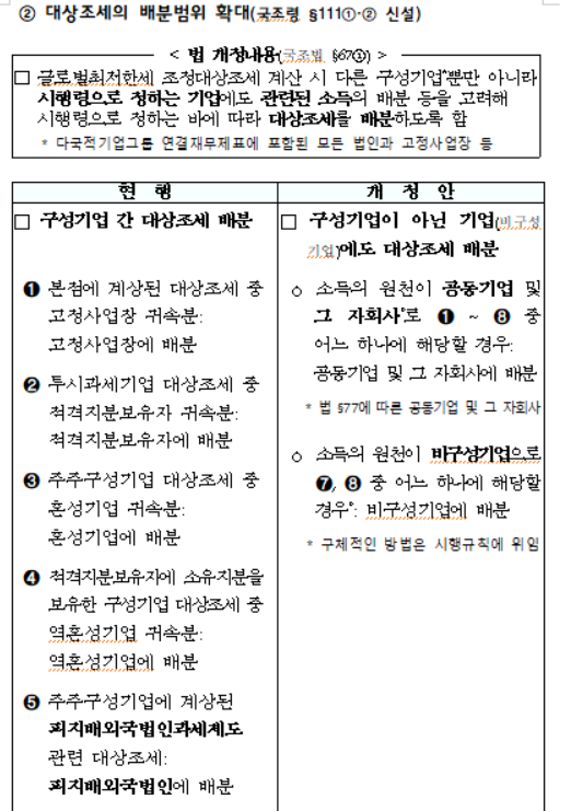대상조세의 배분범위 확대