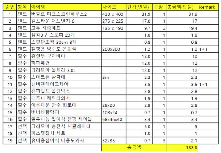 133만으로 구성한 모든 장비들 개별금액 정보