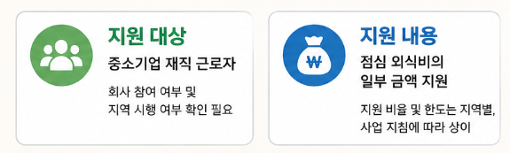 직장인 점심값 지원 대상