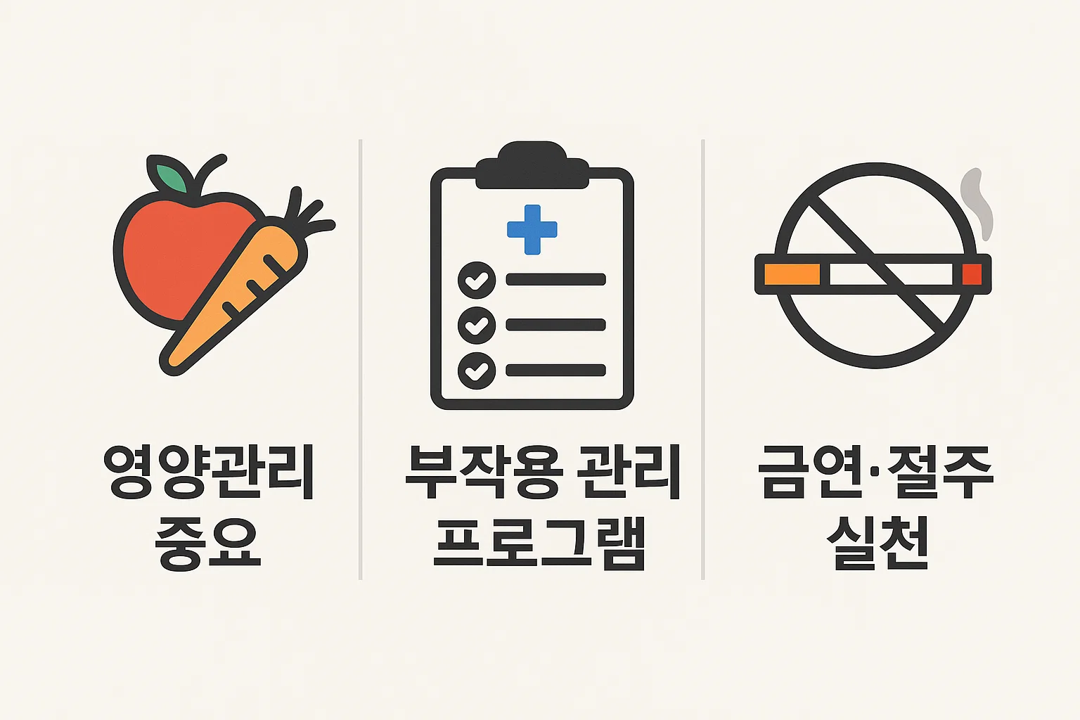 영양 관리, 항암 부작용 관리 프로그램, 금연&middot;절주 실천 등 췌장암 2기 생존율 향상에 중요한 생활&middot;건강 관리 요소를 정리한 인포그래픽