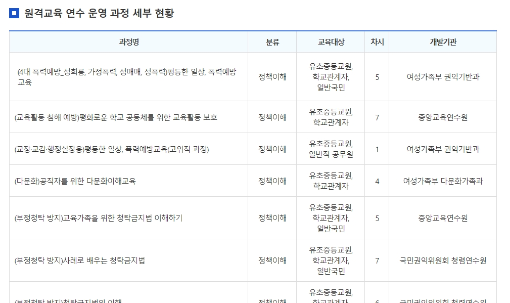 오프라인 집합 연수 과정을 안내하는 화면
