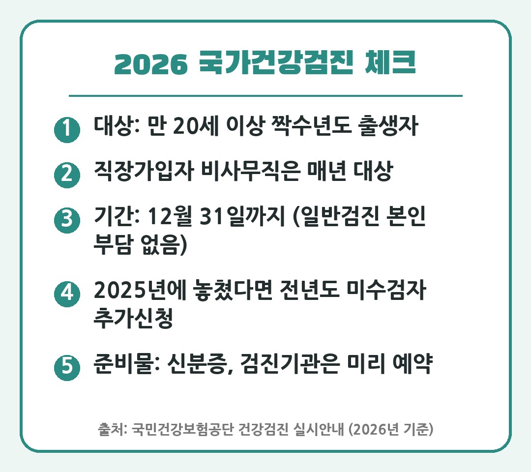 2026 국가건강검진 체크 카드