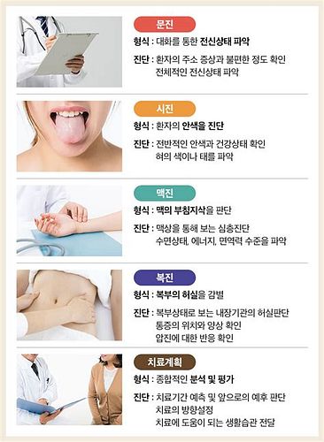 아이 면역력 영양제