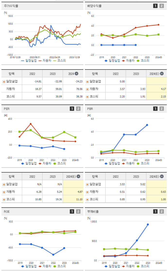 일정실업_섹터분석