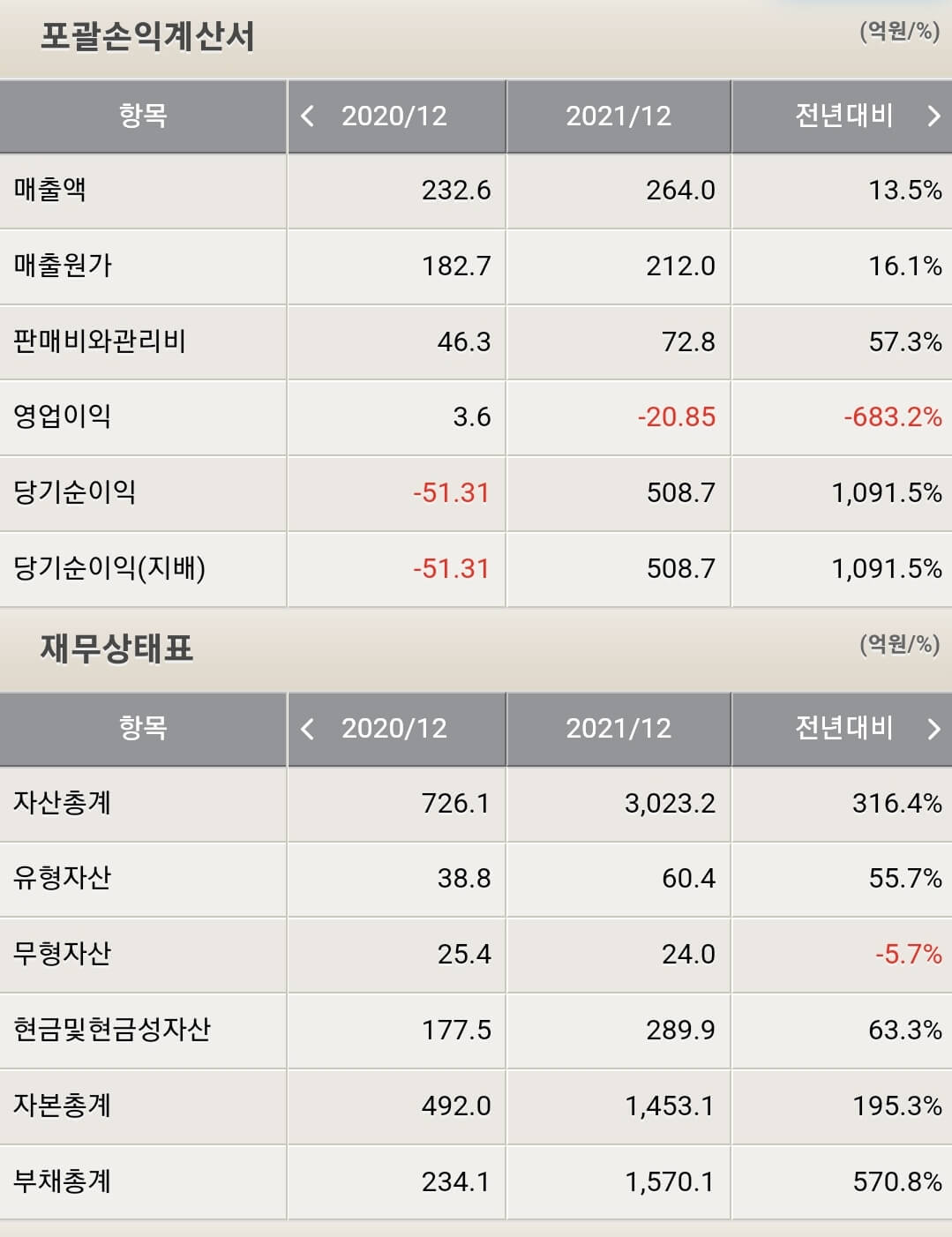 버킷스튜디오 재무제표