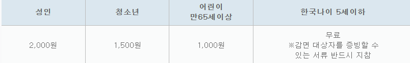서울대공원 입장료