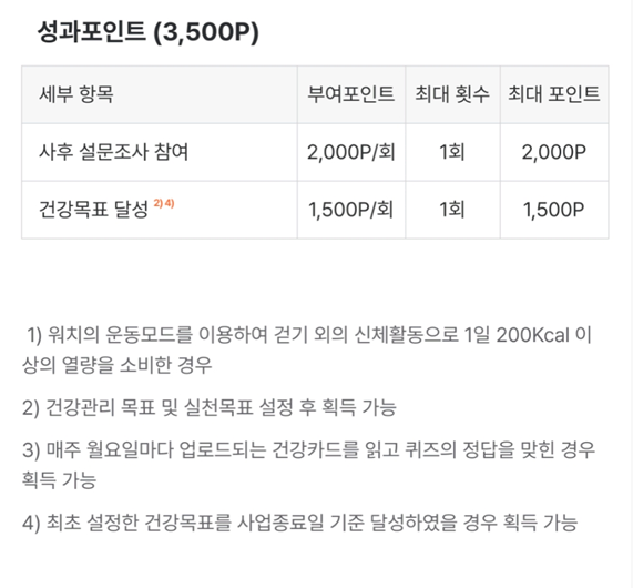 손목닥터9988-포인트항목