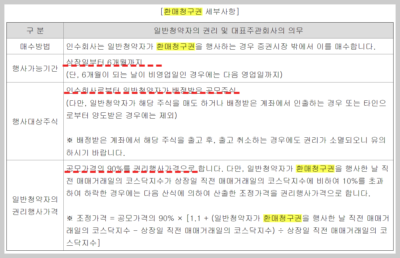 환매청구권, 환매청구권행사방법, 공모주환매청구권, 씨어스테크놀로지, 씨어스테크놀로지환매청구권, 한국투자증권환매청구방법, 삼성증권환매청구방법