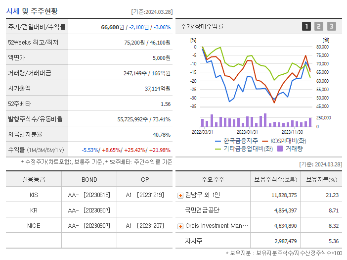 한국금융지주_기업개요