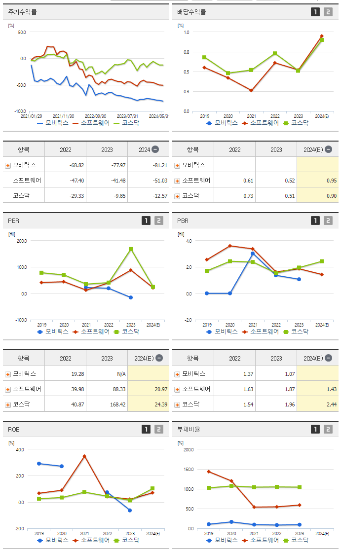 모비릭스_섹터분석