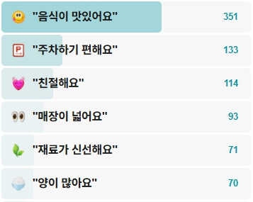 백년교동짬뽕-후기