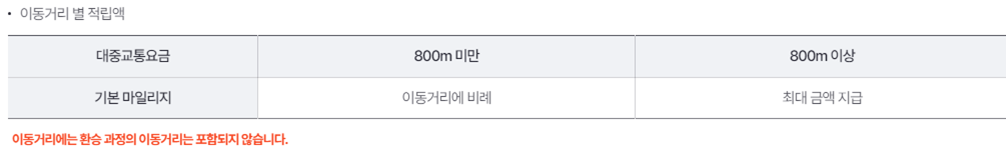 알뜰교통카드 마일리지 적립방법
