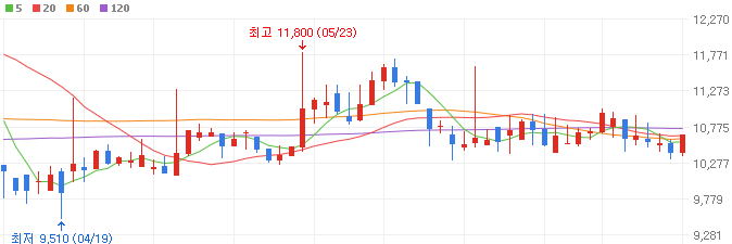 이재명-관련주-수산아이앤티-주가