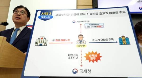 편법증여 탈세사례 적발