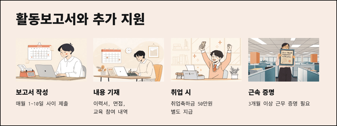 활동보고서와 추가 지원
