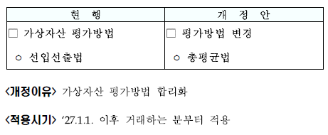 가상자산 평가방법 변경