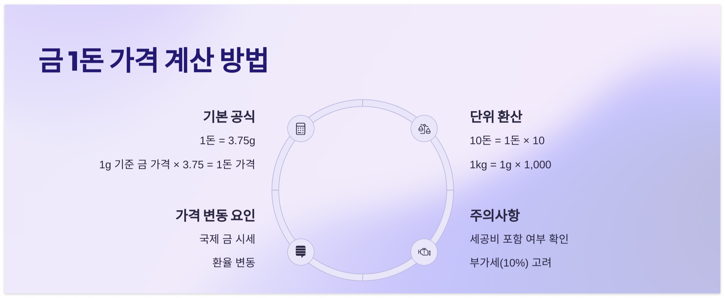 금 시세 1돈 가격 실시간 조회 방법