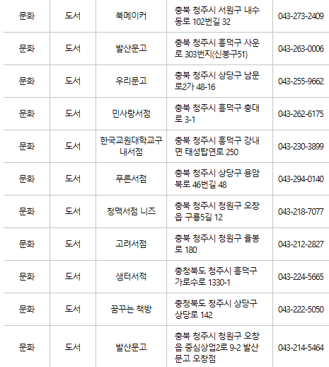 청주 문화누리카드 사용처