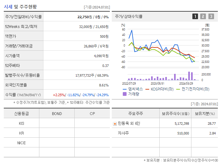 엠씨넥스_기업개요