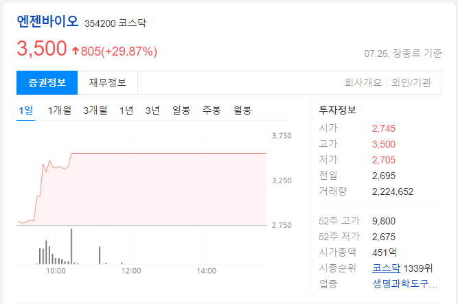 엔젠바이오-하루-차트-이미지