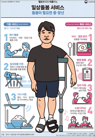 일상돌봄서비스란?(출처:보건복지부)