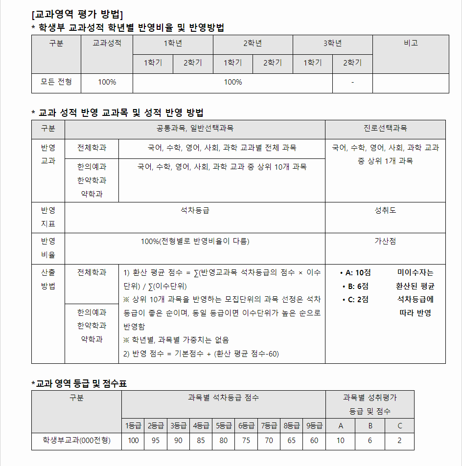 2024학년도 우석대학교 학생부교과전형 교과영역 평가 방법