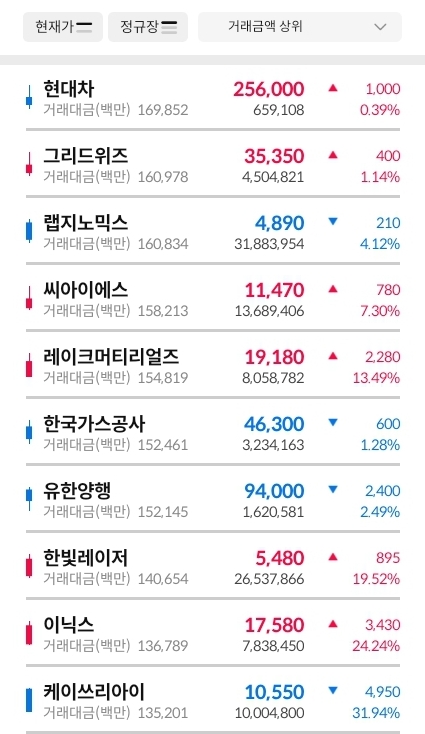 거래대금-상위-종목-표-이미지