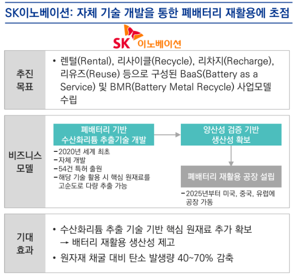 SK이노베이션의 비즈니스모델 개략도