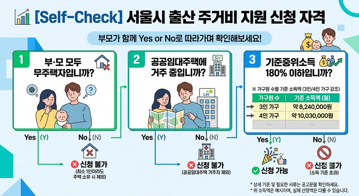 2026 서울시 출산 주거비 지원 신청 자격