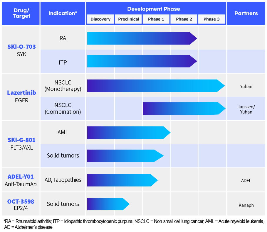 렉라자 오스코텍 유한양행 레이저티닙 FDA