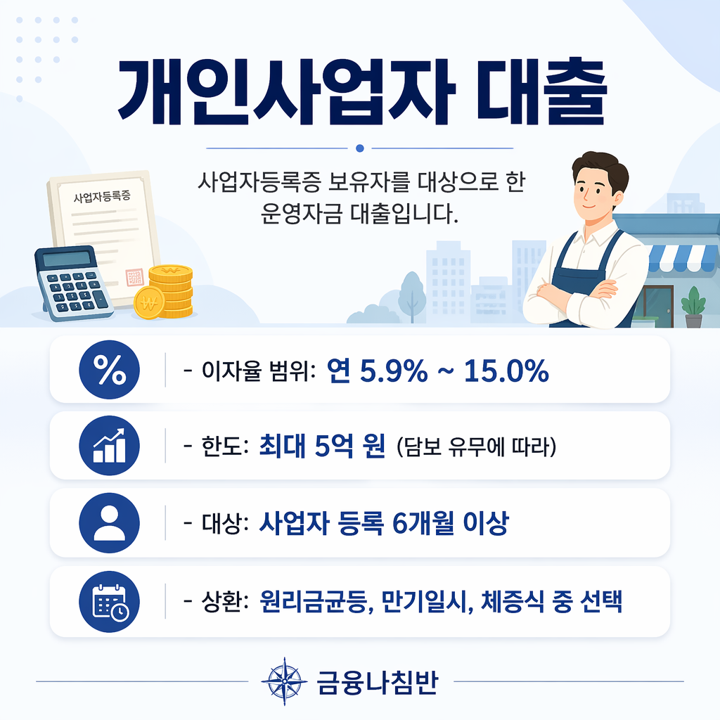 저축은행 대출 이자율 04