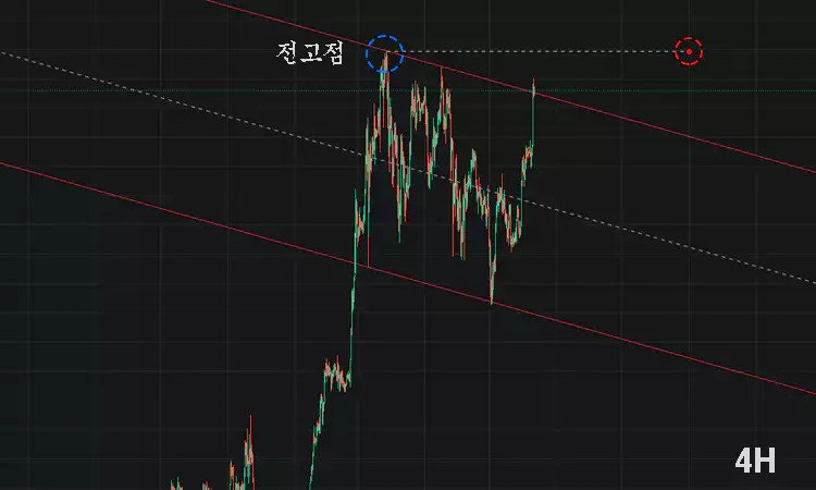 비트코인-전망-분석-주요-이벤트-엘리어트-파동-분석-설명-이미지