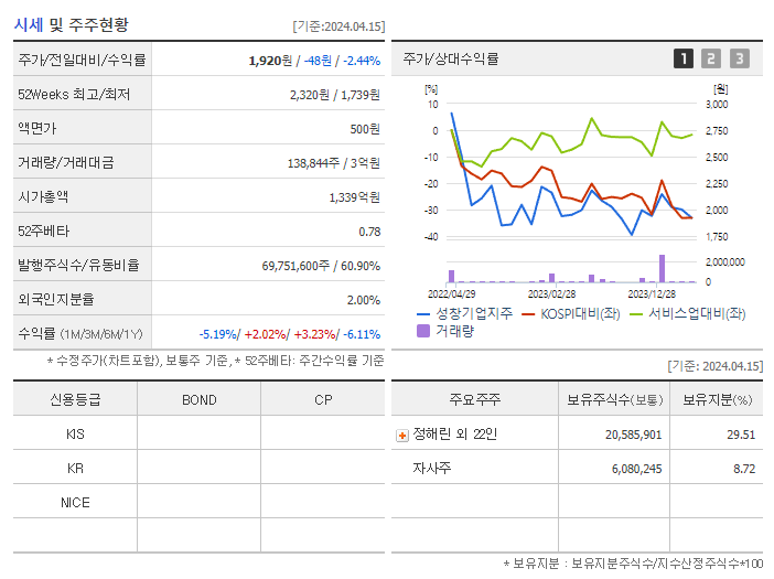 성창기업지주_기업개요