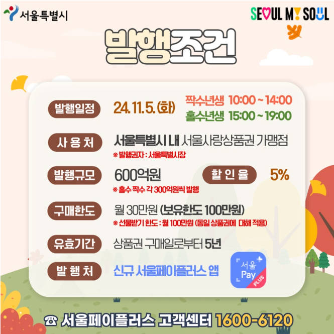 서울사랑상품권 구매방법