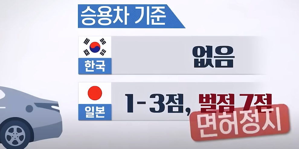 불법 주정차 과태료