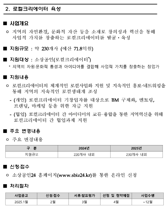 로컬크리에이터 육성