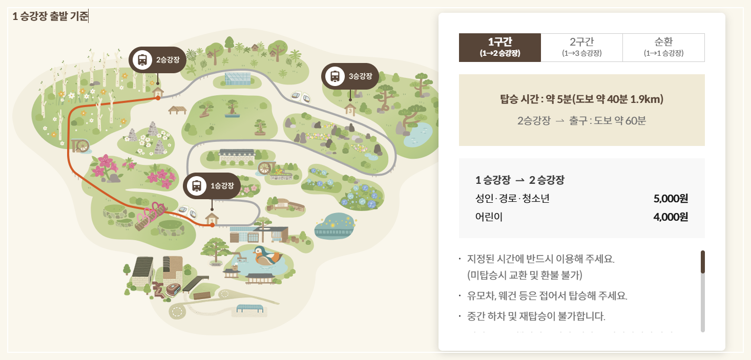모노레일 1구간 안내