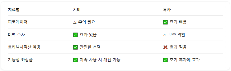 남성 기미&middot;흑자: 남자 피부에 생기는 색소침착의 원인과 해결 방법
