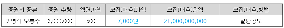 아이언디바이스 수요예측 결과