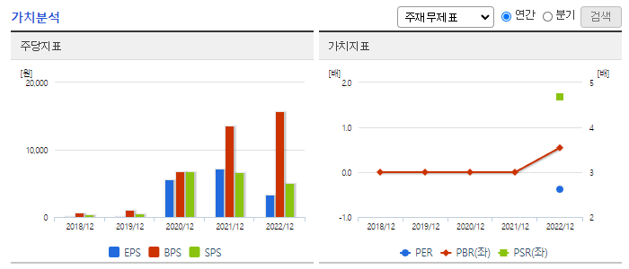 바이오노트_가치분석