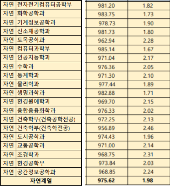 2024-서울시립대-이과-수시등급