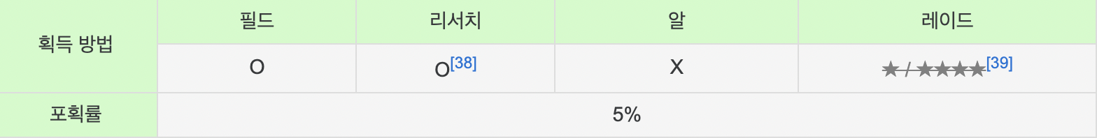 포켓몬고 리자몽 획득방법