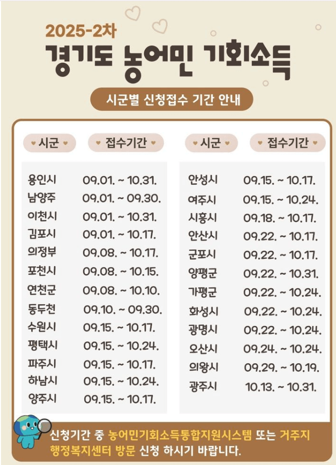 2025 경기도 농어민 기회소득