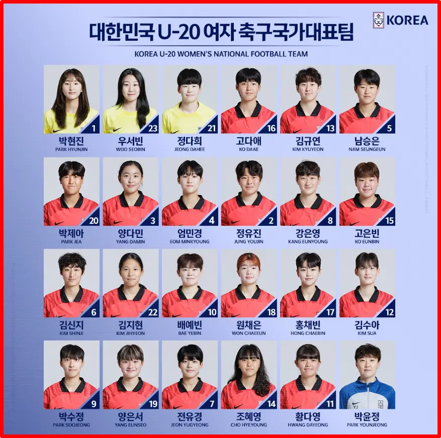 아시안컵 여자 축구 출전 선수 명단