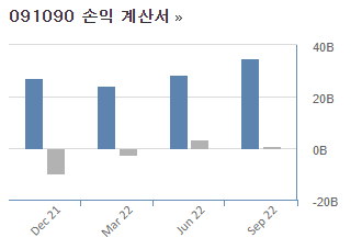 세원이앤씨 손익계싼서