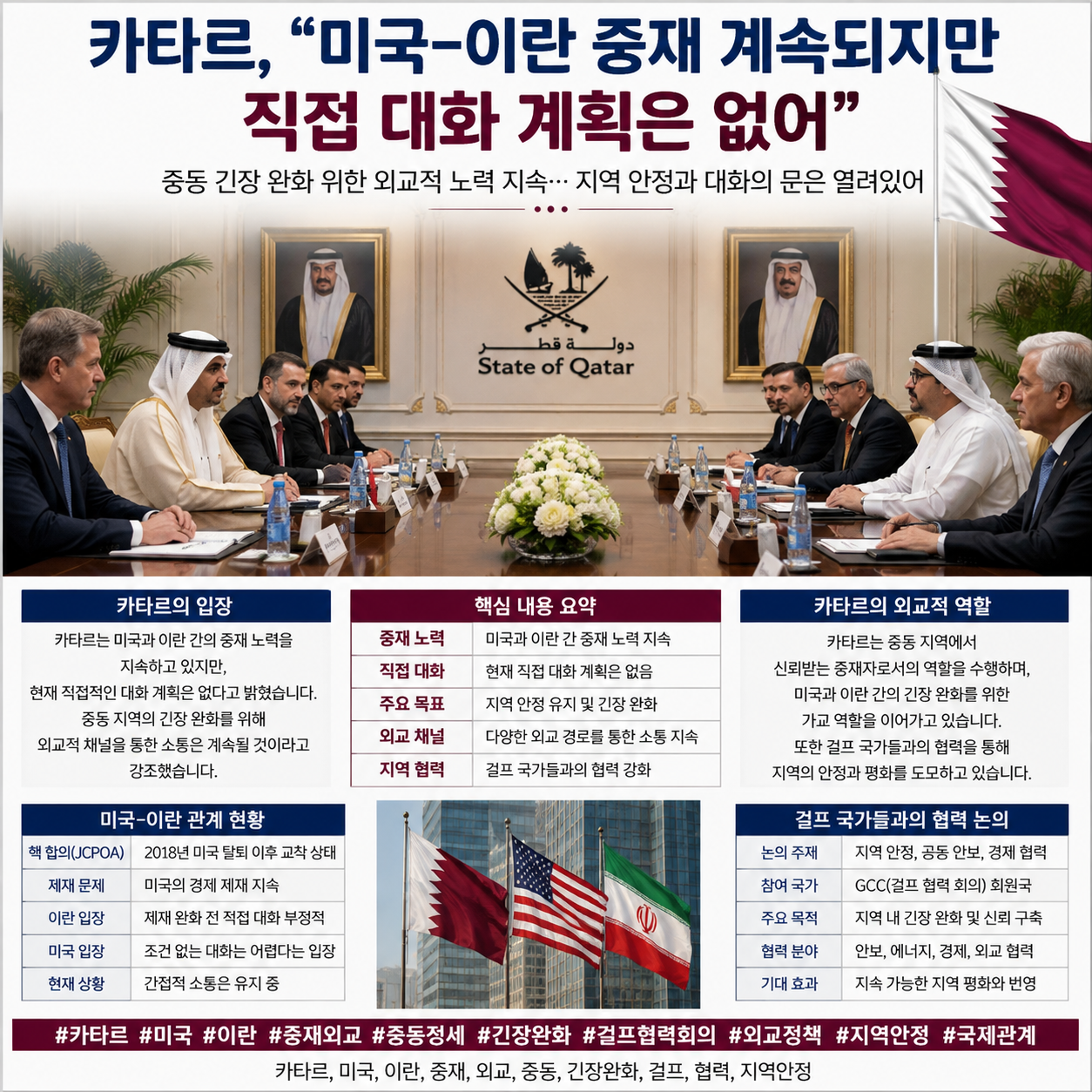 카타르, 미국·이란 중재 계속