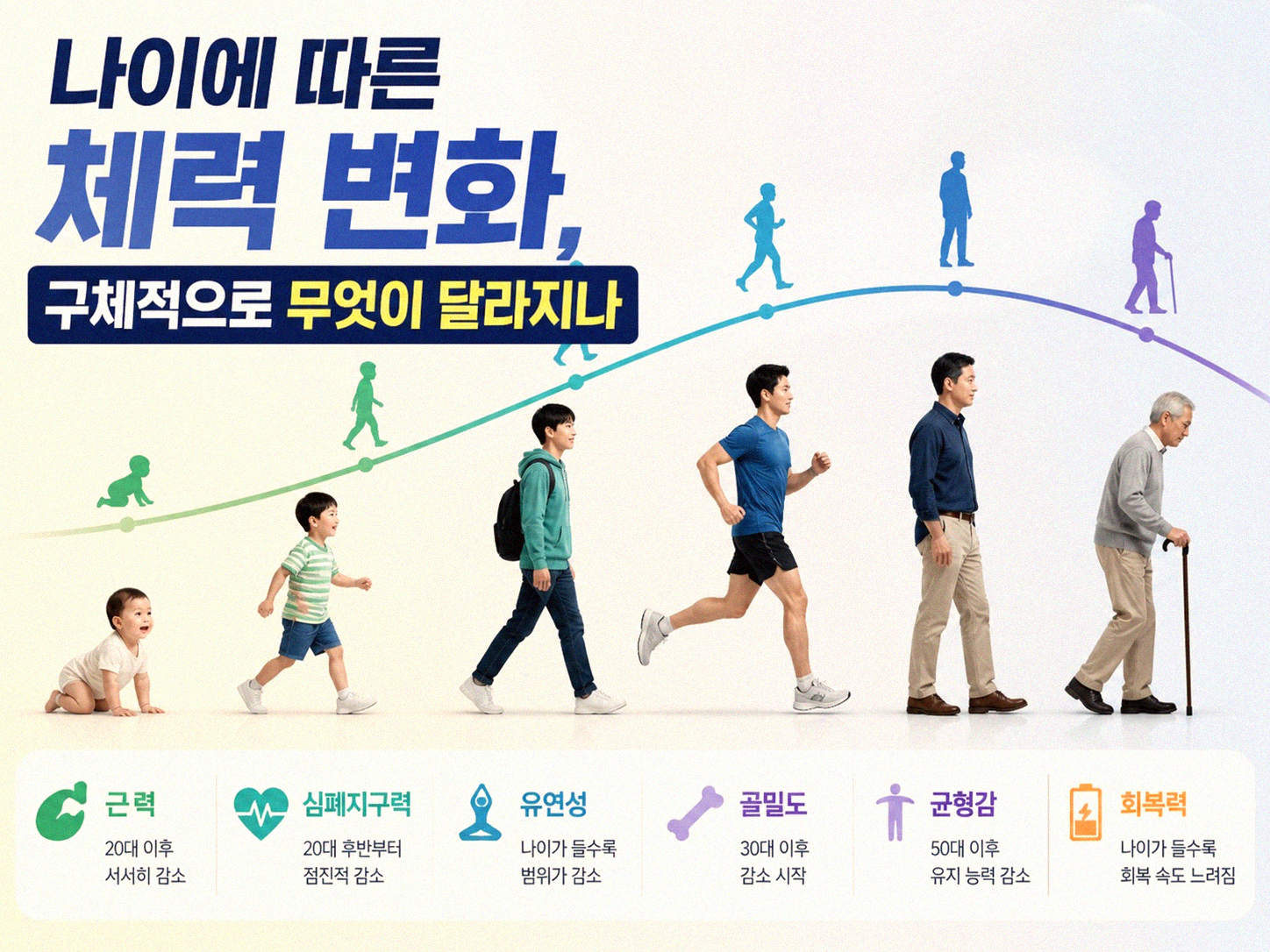 40대 체력 관리, 왜 젊을 때와 달라야 할까