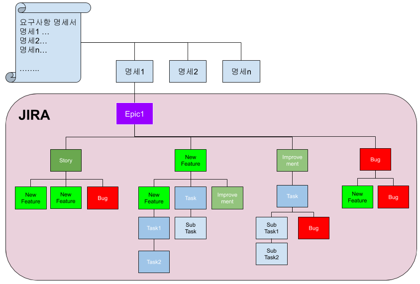 This is jira_guide_0005